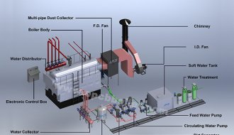 Fixed-Grate-Coal-Fired-Hot-Water-Boiler-Diagram