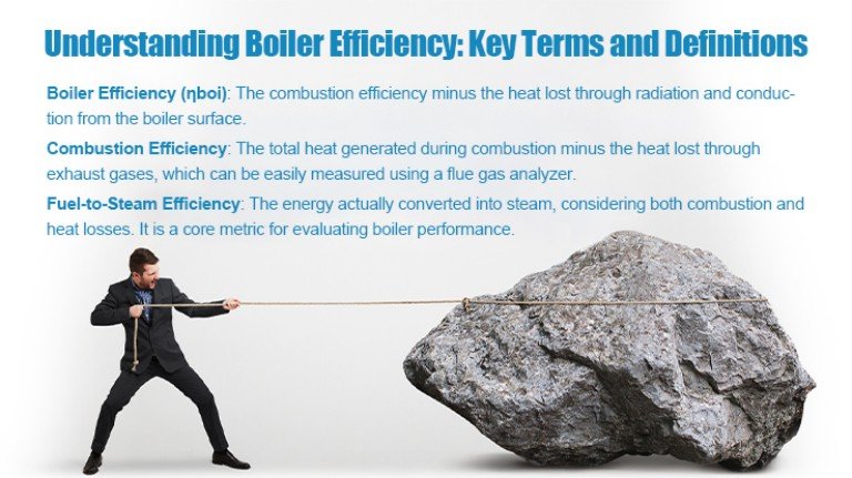 Understanding Boiler Efficiency: Key Terms and Definitions Understanding Boiler Efficiency: Key Terms and Definitions