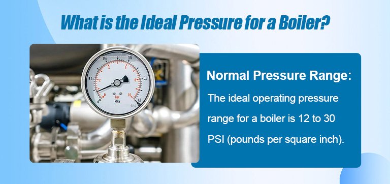 What is the Ideal Pressure for a Boiler? What is the Ideal Pressure for a Boiler?