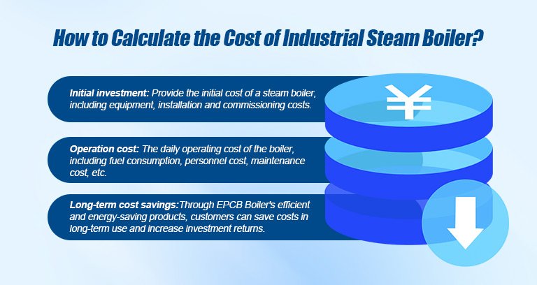 Calculate the Cost of Industrial Steam Boiler  Calculate the Cost of Industrial Steam Boiler