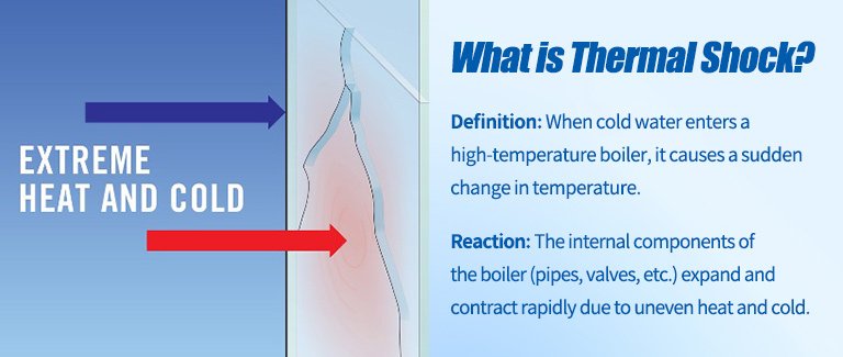 What is Thermal Shock? What is Thermal Shock?