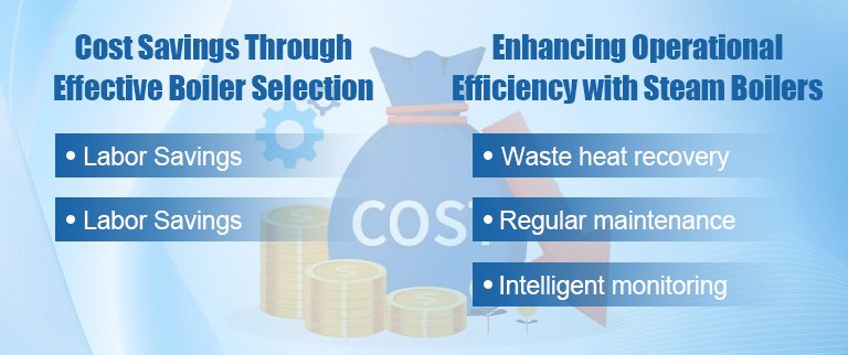 Cost Savings Through Effective Boiler Selection Cost Savings Through Effective Boiler Selection