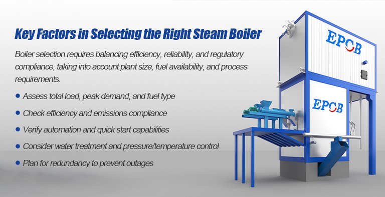 Key Factors in Selecting the Right Steam Boiler Key Factors in Selecting the Right Steam Boiler