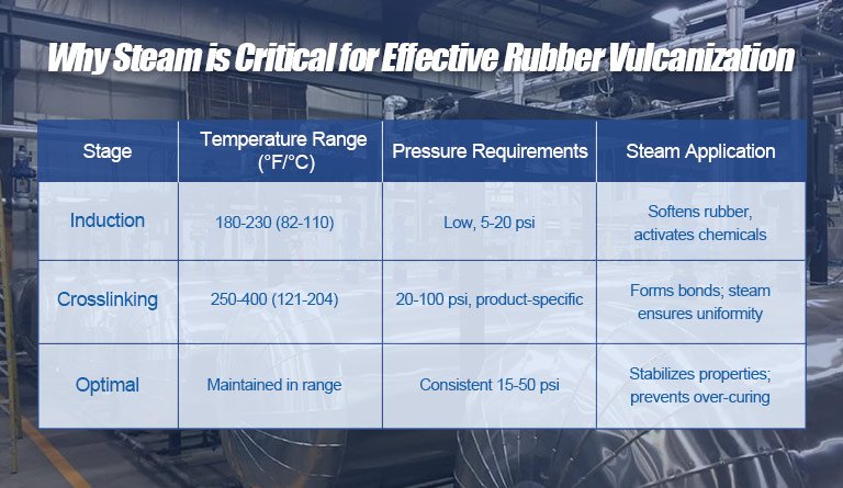 Why Steam is Critical for Effective Rubber Vulcanization Why Steam is Critical for Effective Rubber Vulcanization