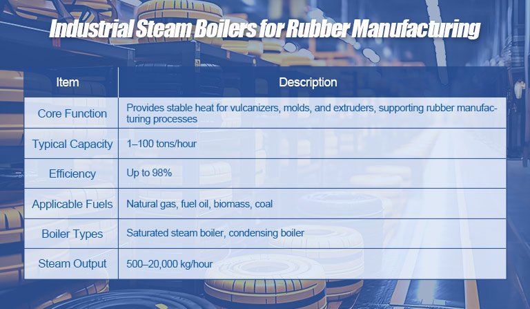 Industrial Steam Boilers for Rubber Manufacturing Industrial Steam Boilers for Rubber Manufacturing