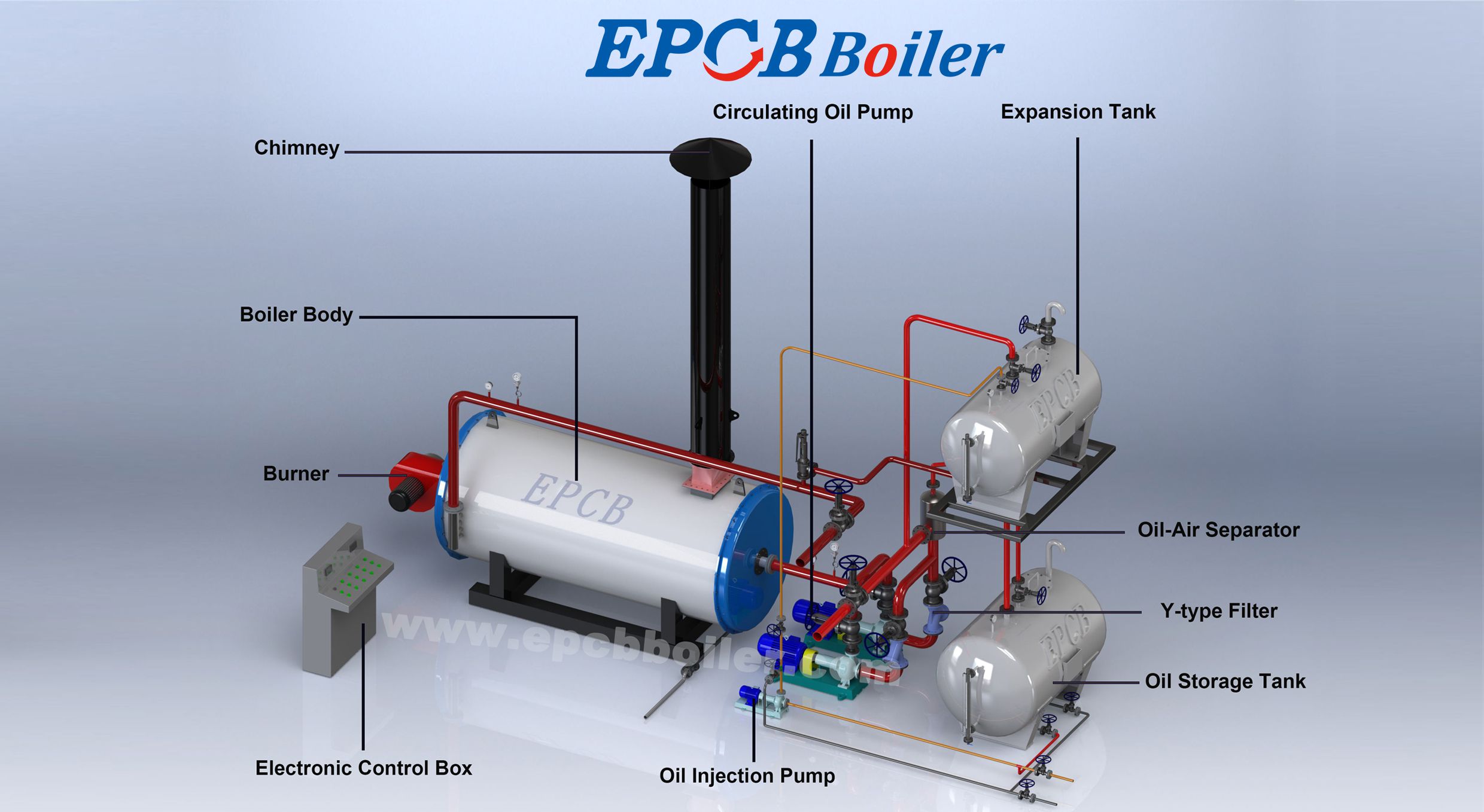 3.系统对比导热油