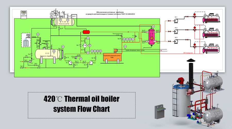 导热锅炉系统图