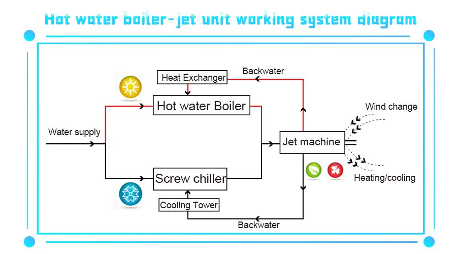 Hot-water-boiler-refrigeration-unit-working-system-
