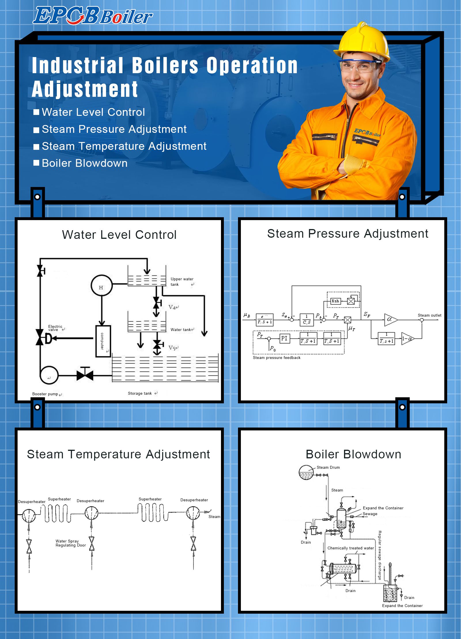 Industrial Boilers Operation Adjustment