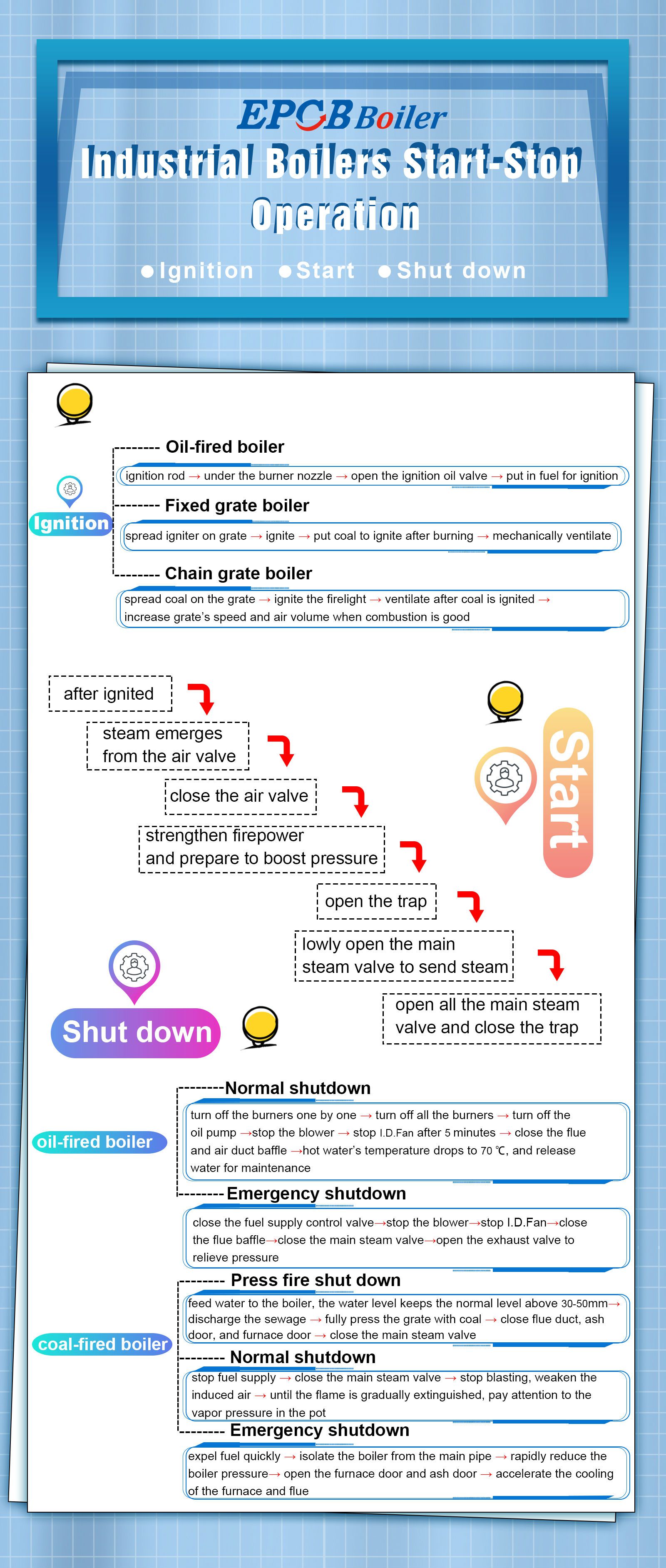 Industrial Boilers Start-Stop Operation