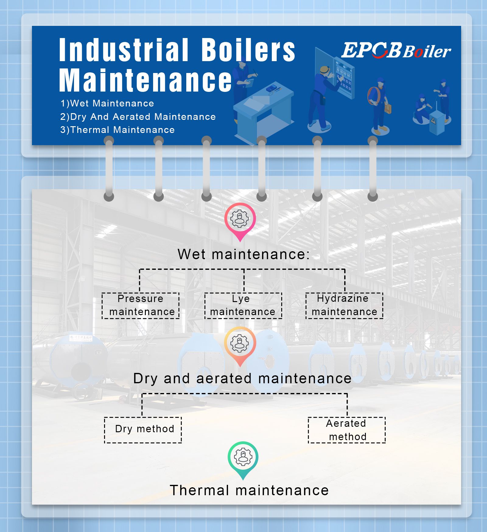 Industrial Boilers Maintenance