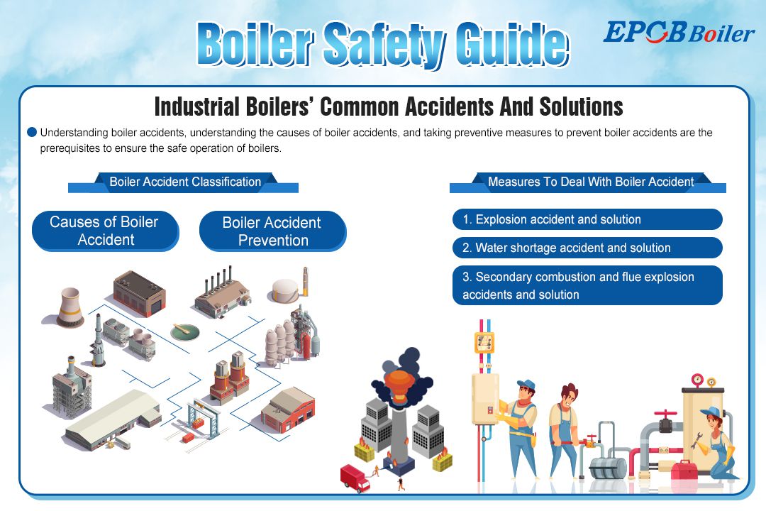 Industrial Boilers'Common Accidents and Solutions