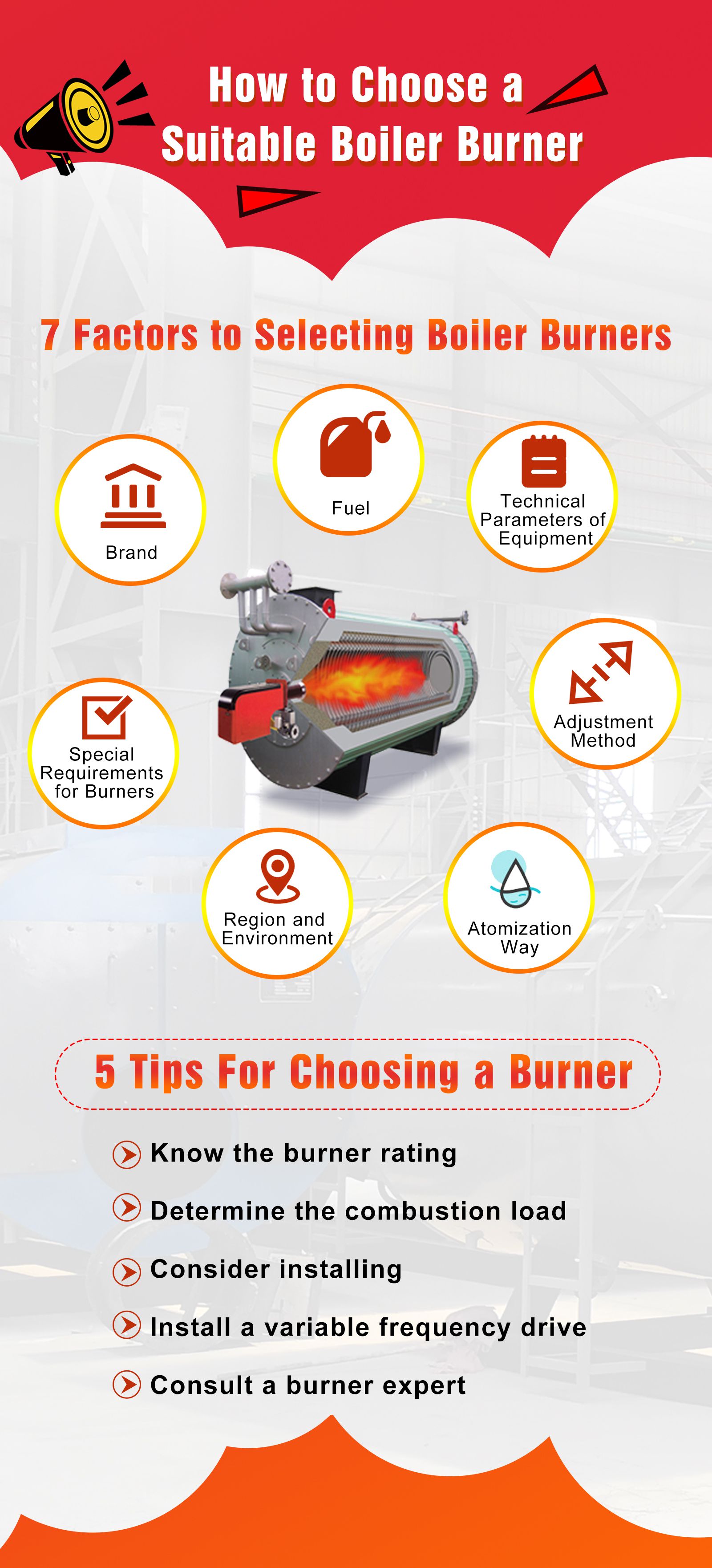 How to choose a suitable boiler burner