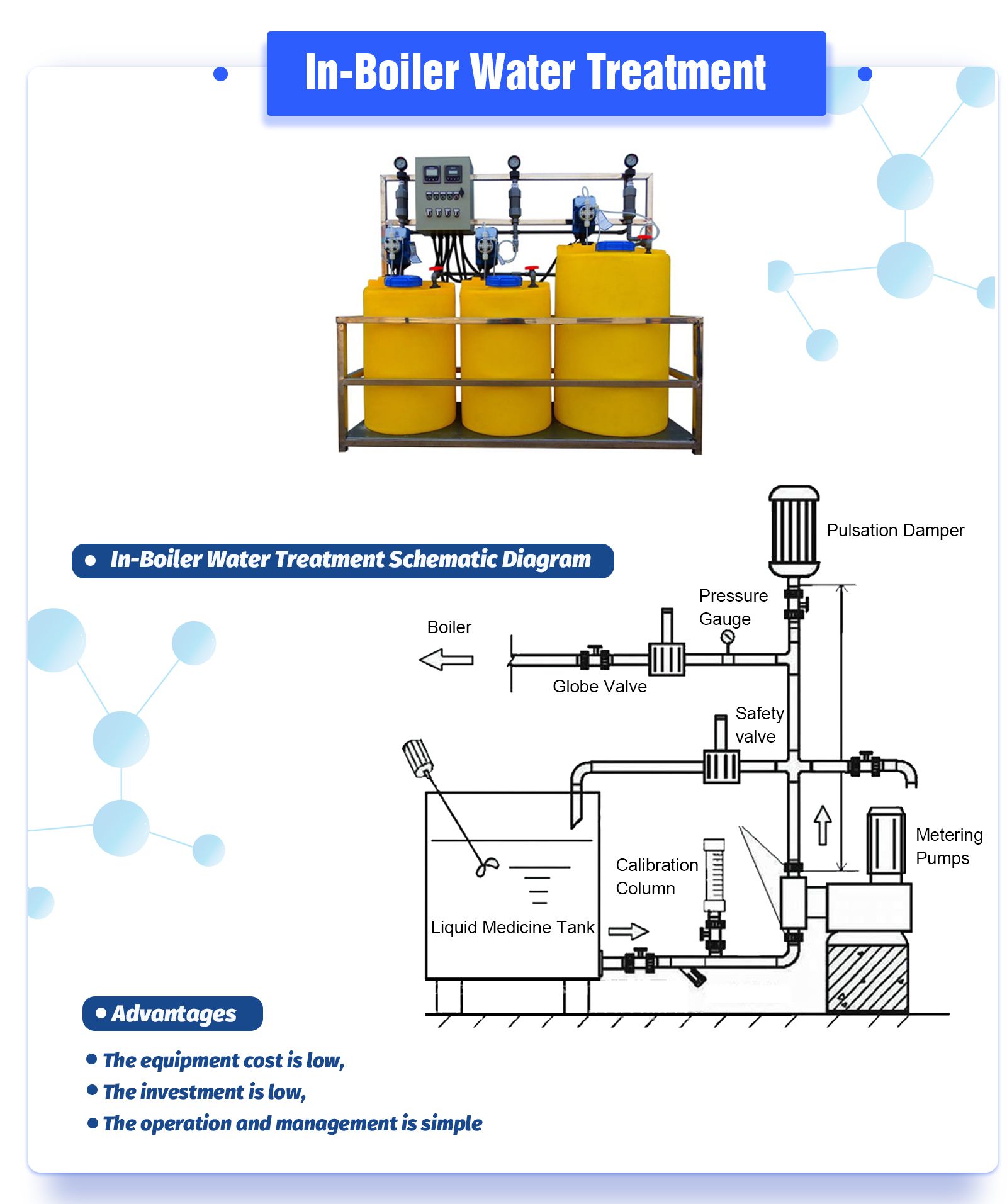 In-Boiler Water Treatment
