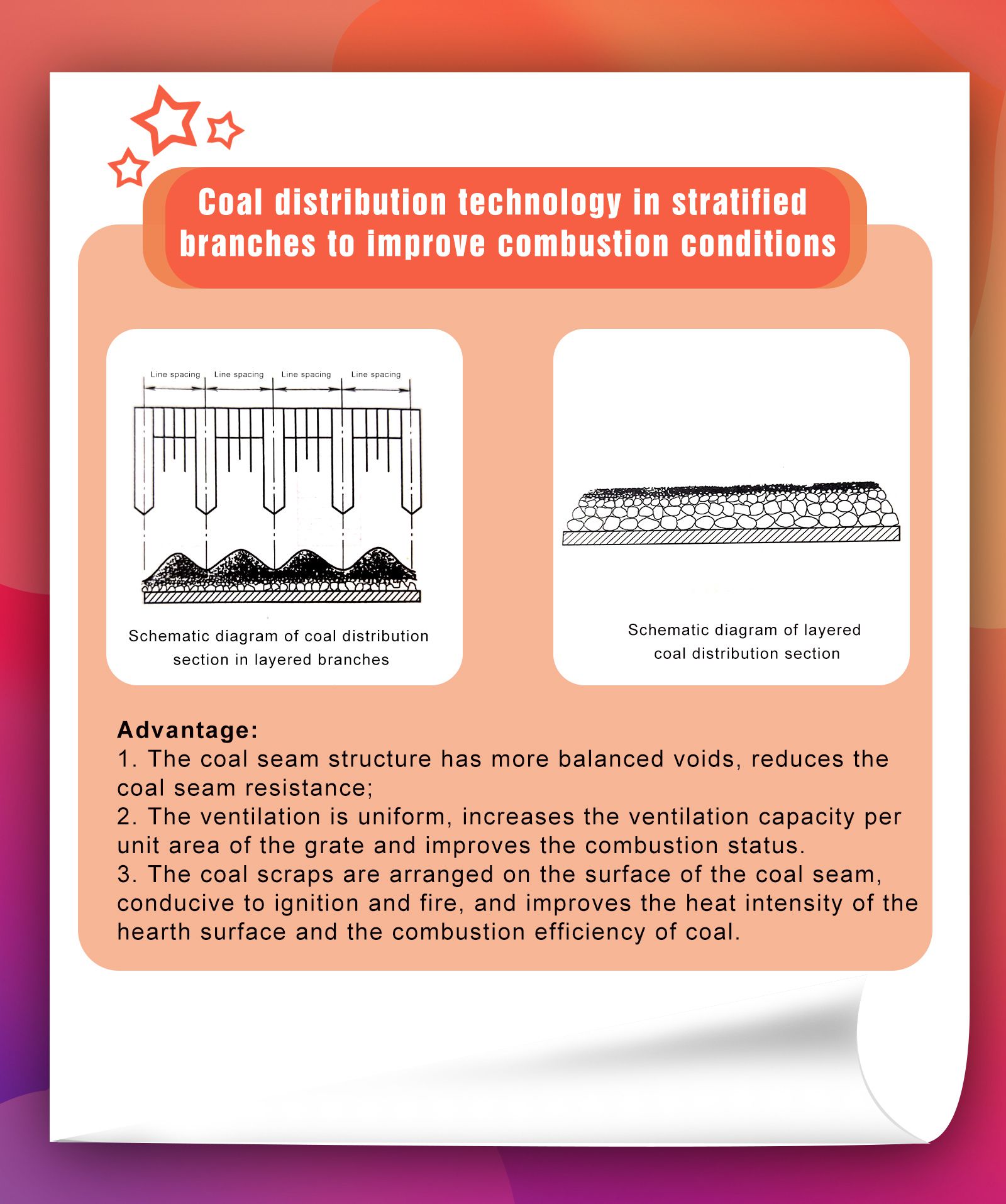 分层分行布煤技术,改善燃烧工况