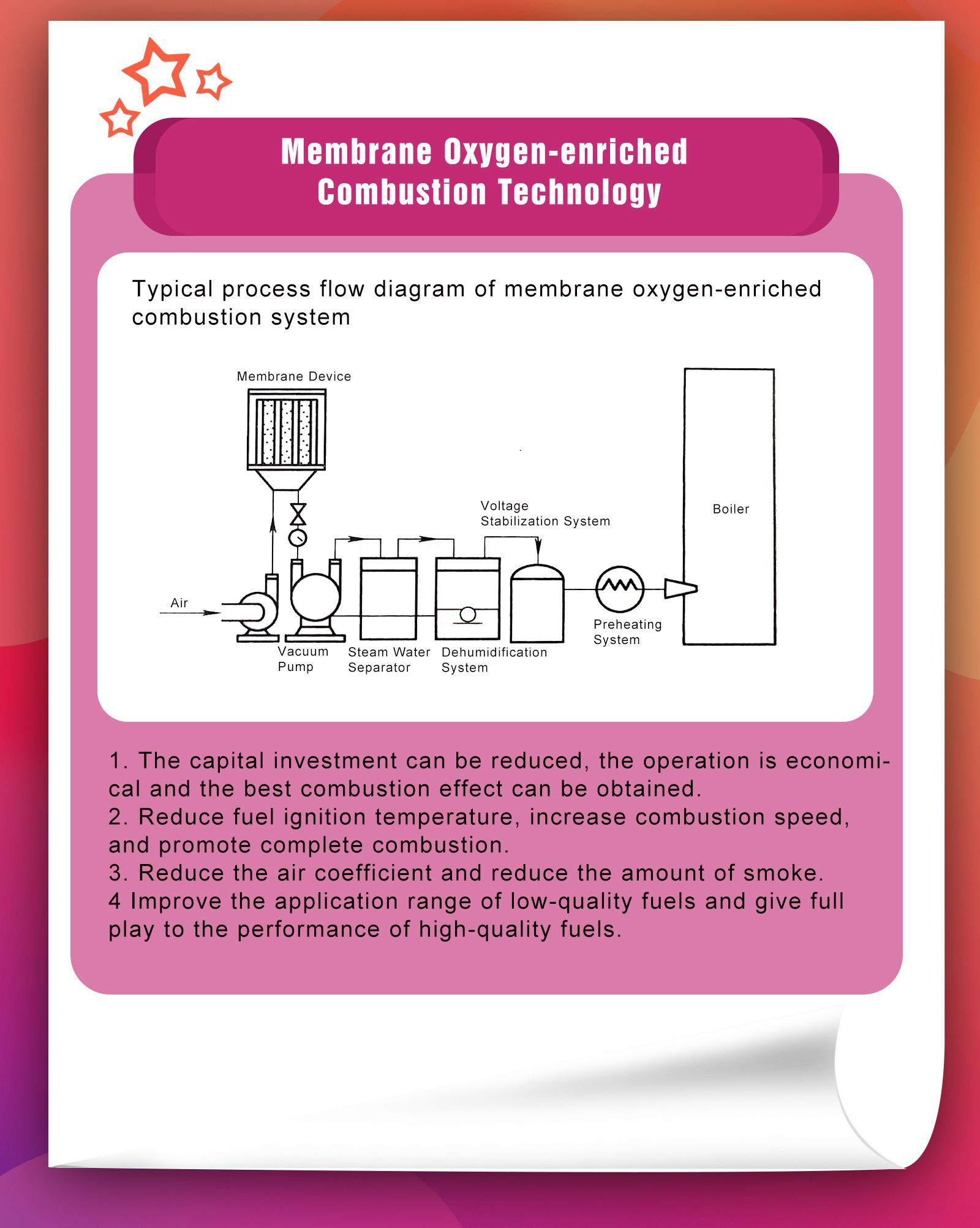 膜法富氧强化燃烧技术