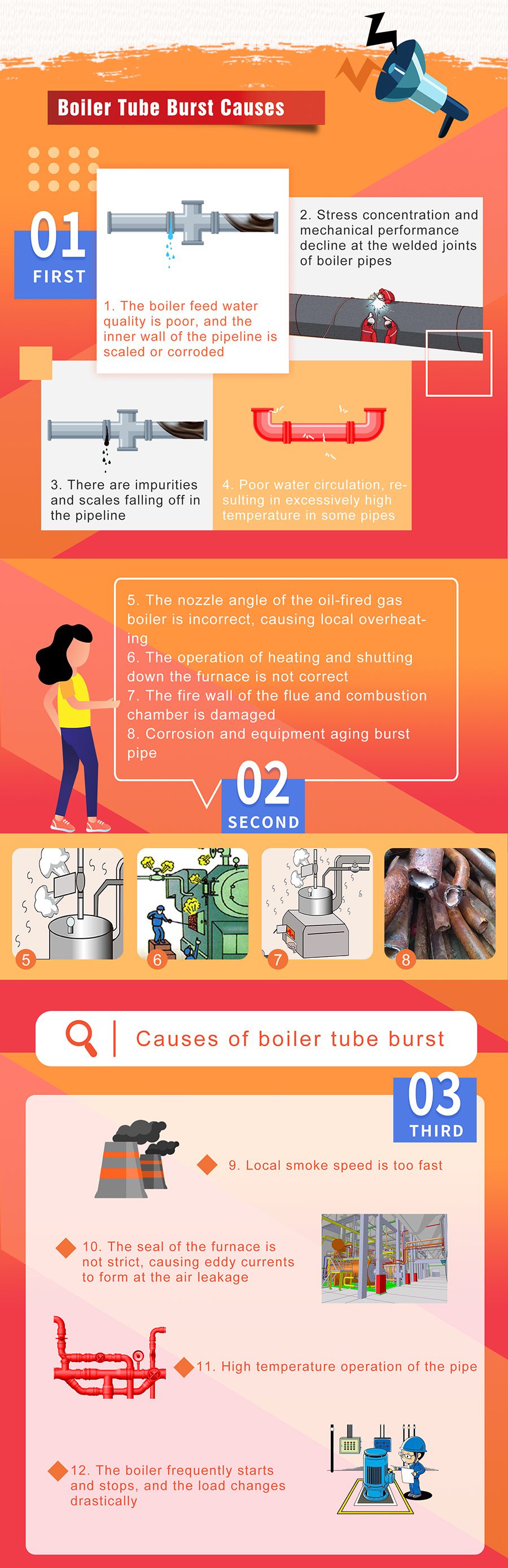 boiler-tube-burst-Causes