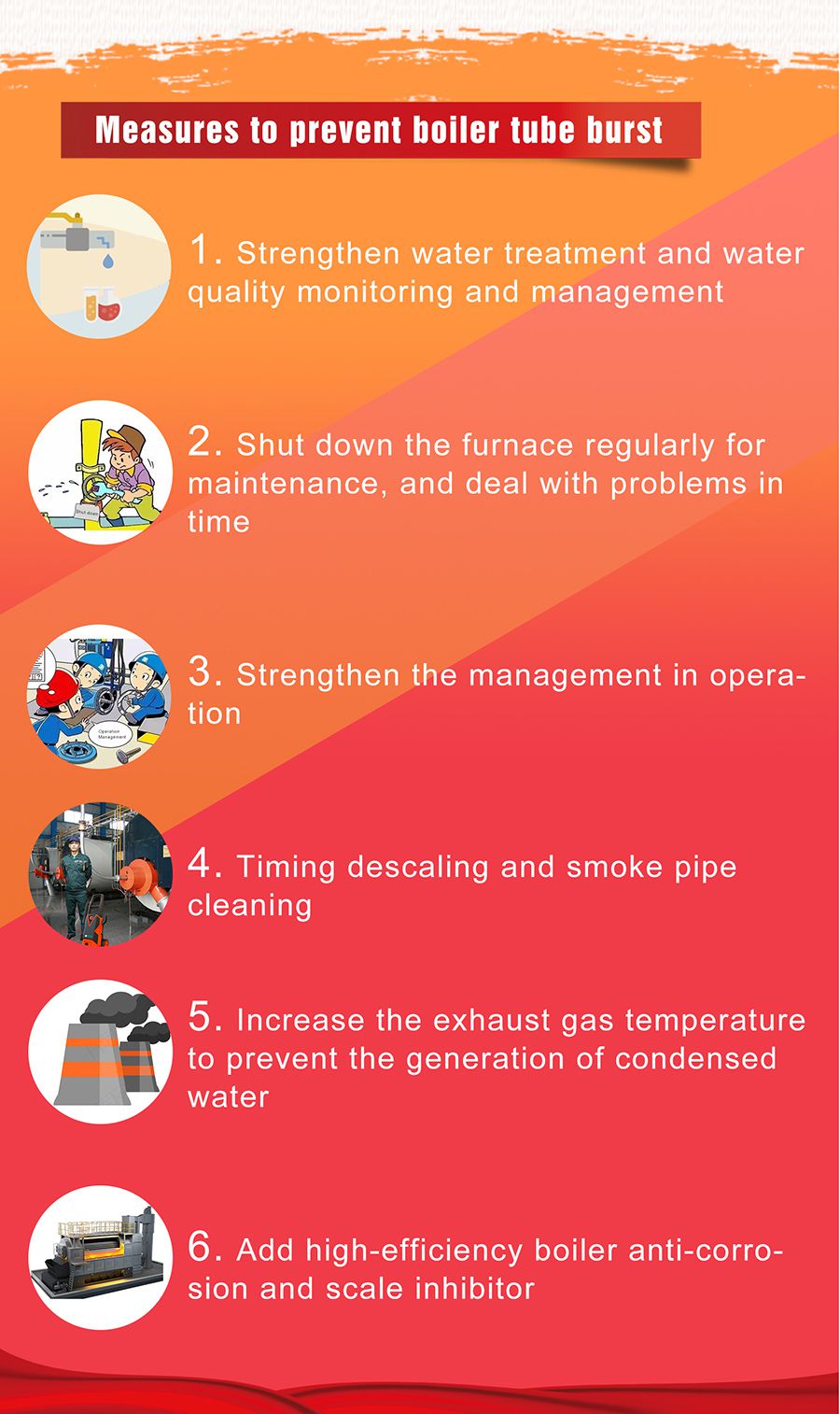 Six Measures to Prevent Boiler Tube Burst