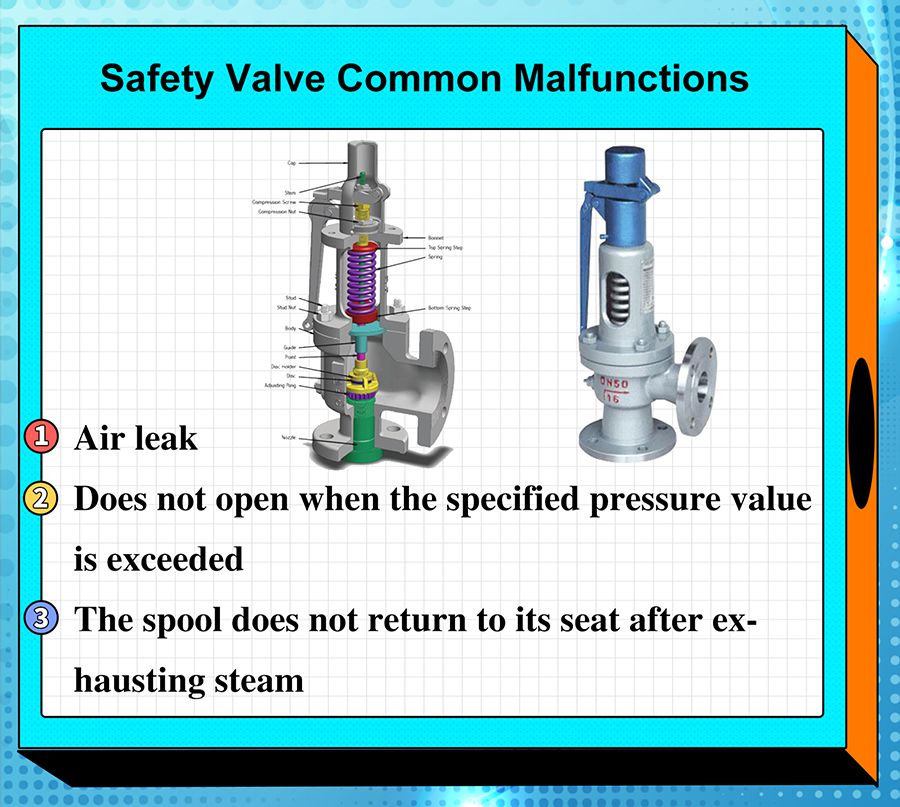Safety Valve common malfunction