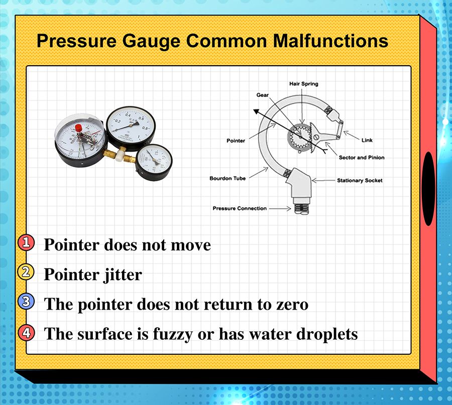 Pressure Gauge common malfunction