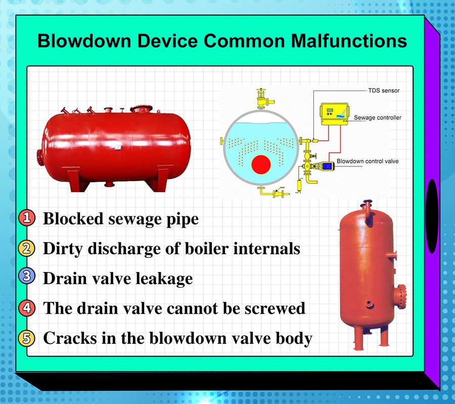 Blowdown Device common malfunction