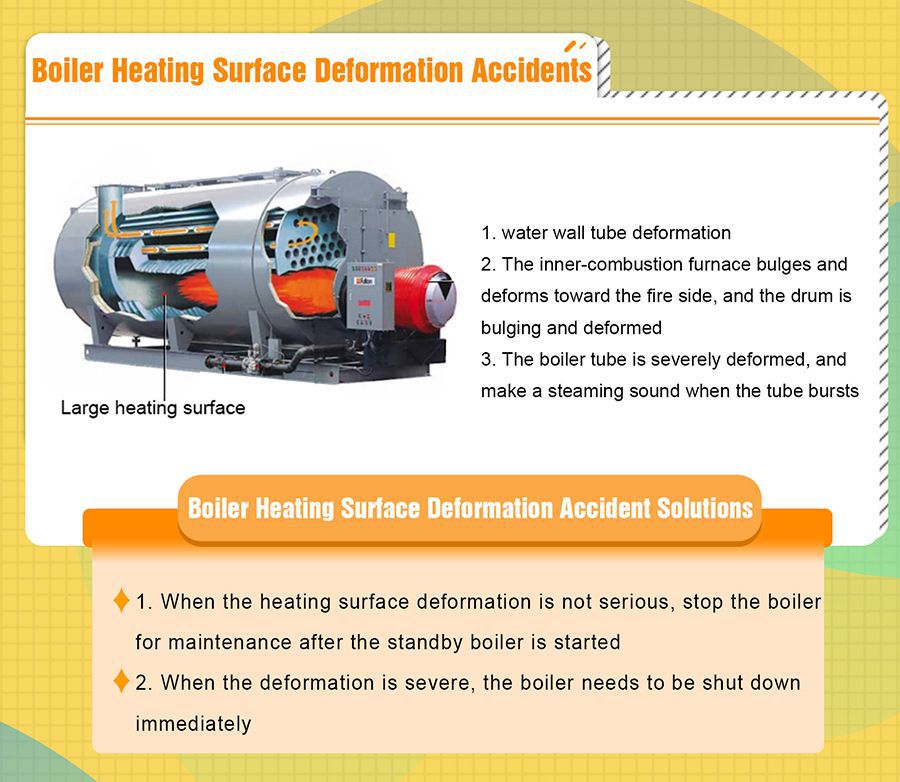 Boiler Heating Surface Deformation Accidents