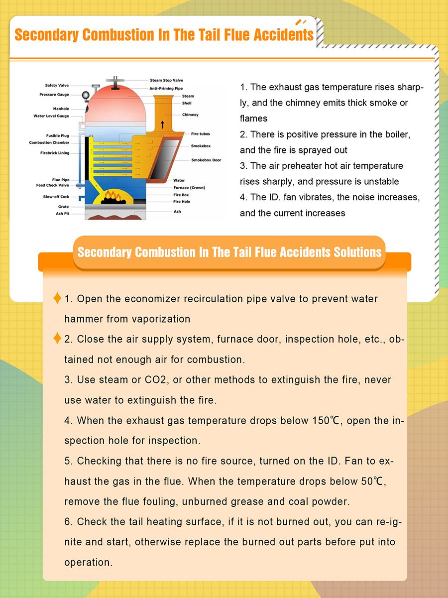 Secondary Combustion in the Tail Flue Accidents