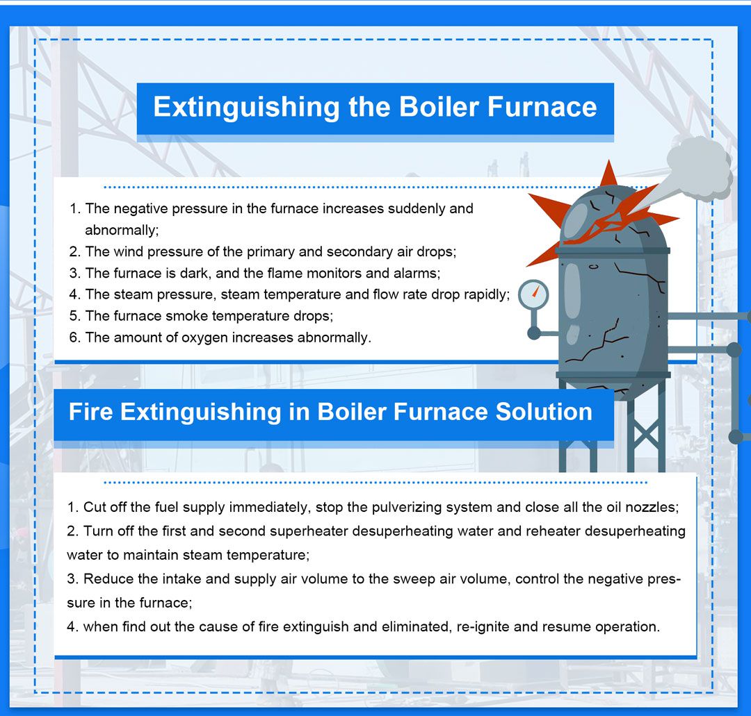 Fire Extinguishing Accident in Boiler Furnace