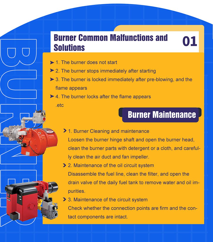 Burners Common Malfunction and Solution