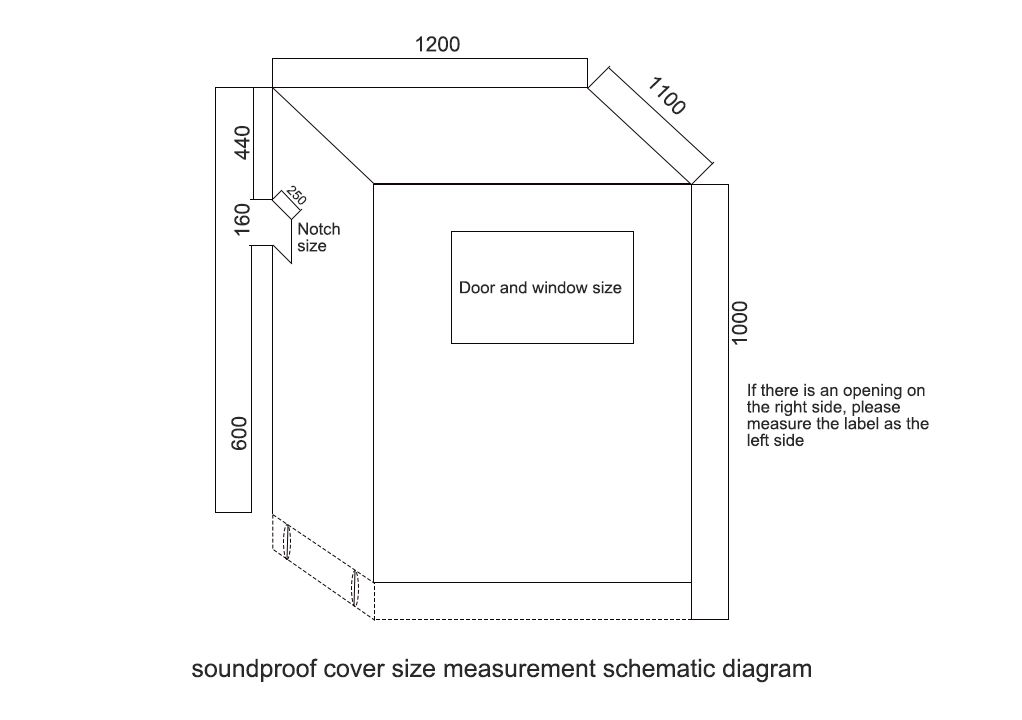 Sound insulation cover size measurement schematic diagram