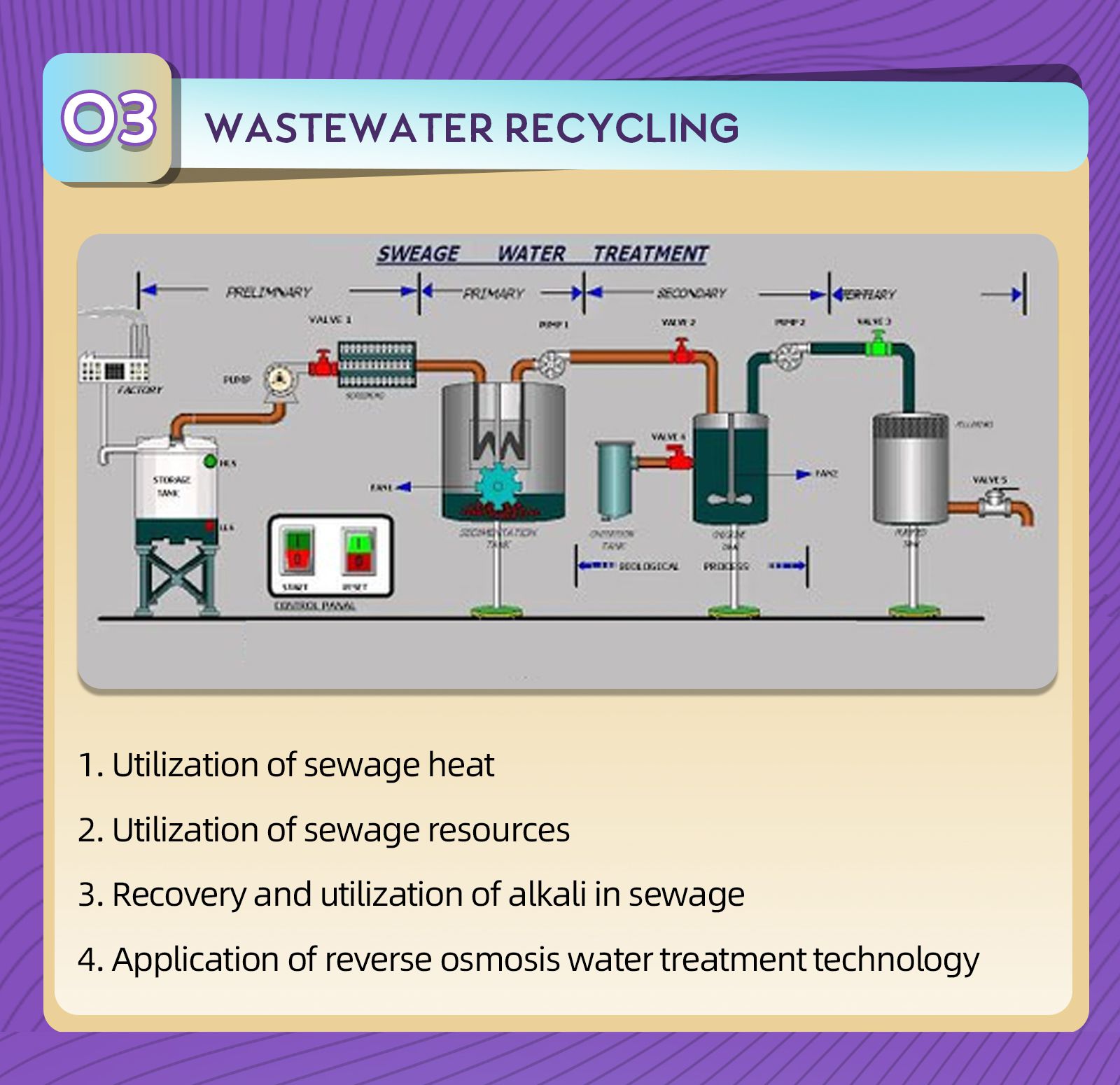 Wastewater Recycling