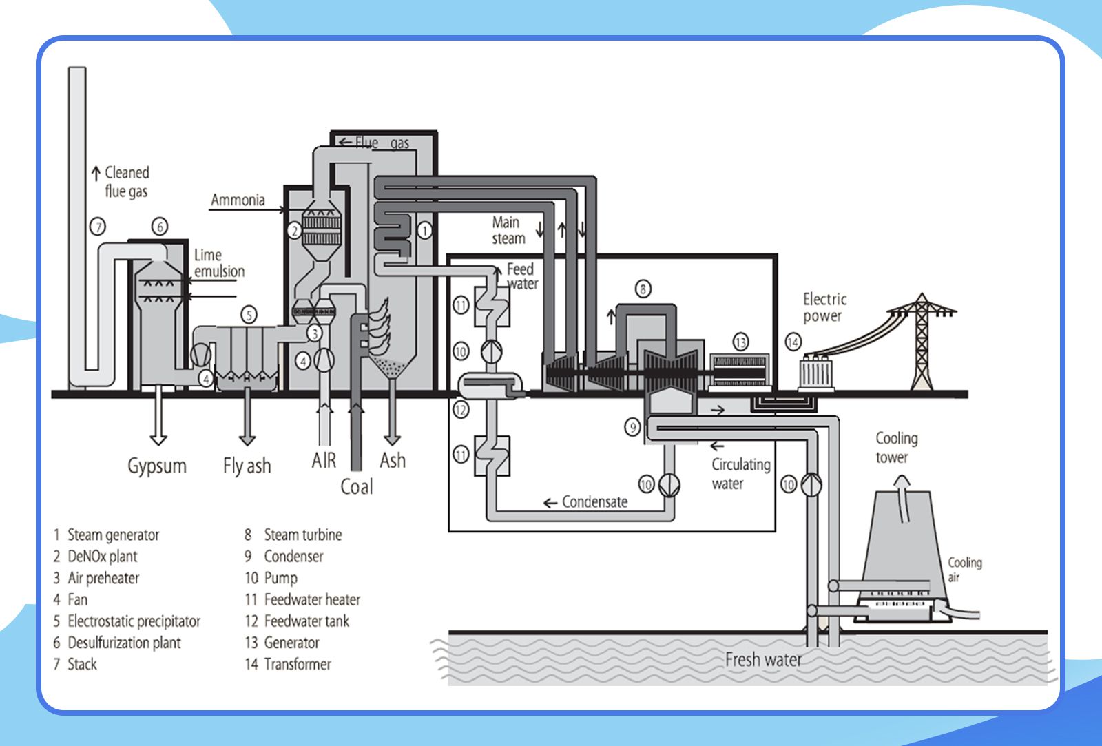 Industrial Boiler Energy-Saving Transformation technology