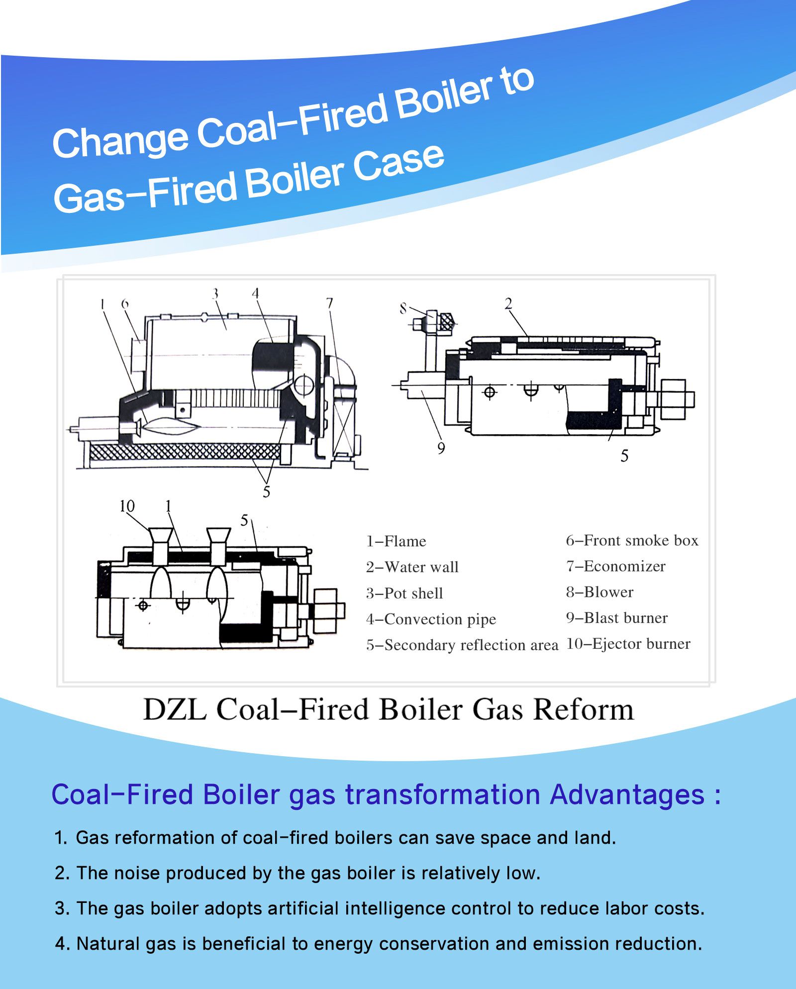 Change Coal-Fired Boiler to Gas-Fired Boiler Case