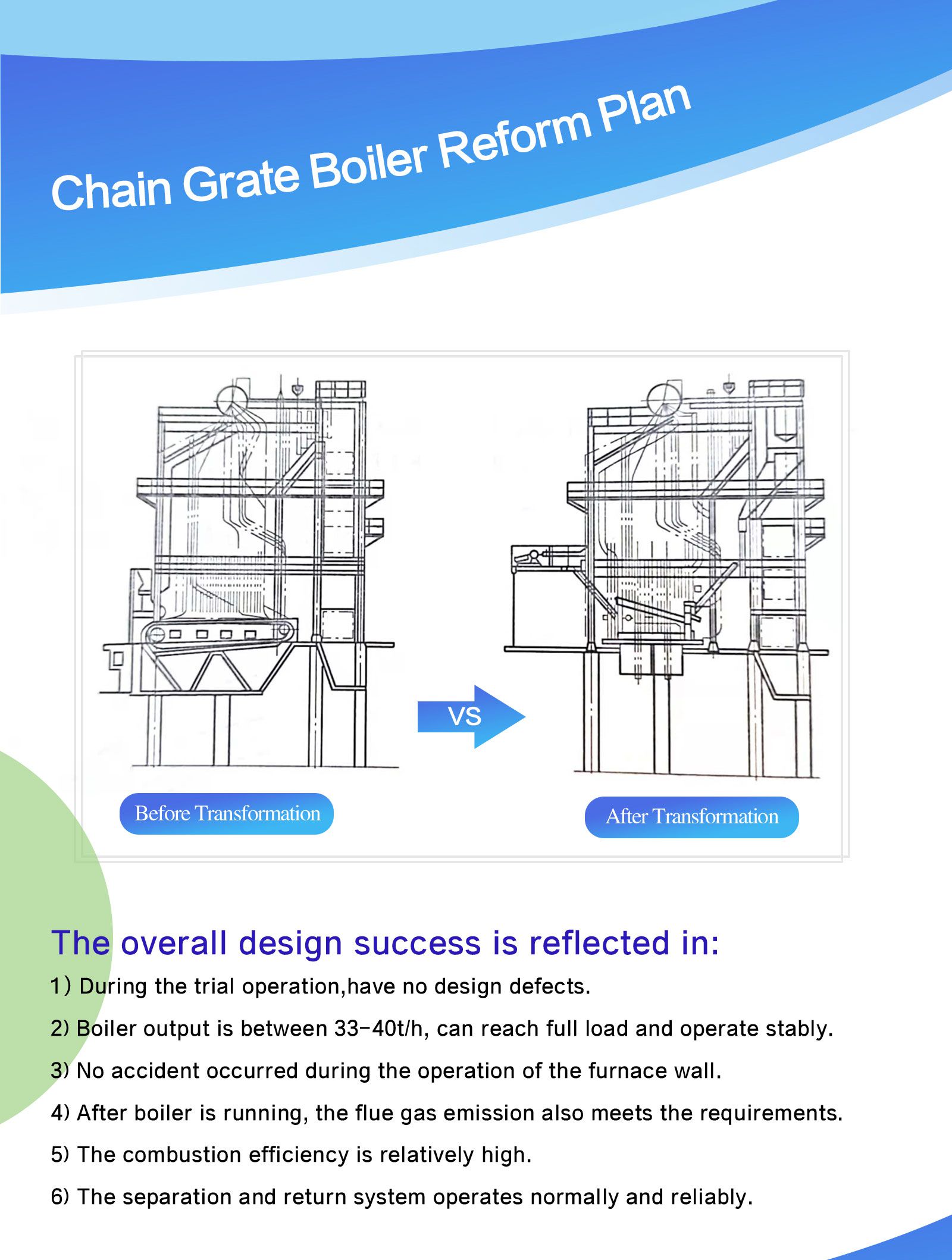 Chain Grate Boiler Reform Plan