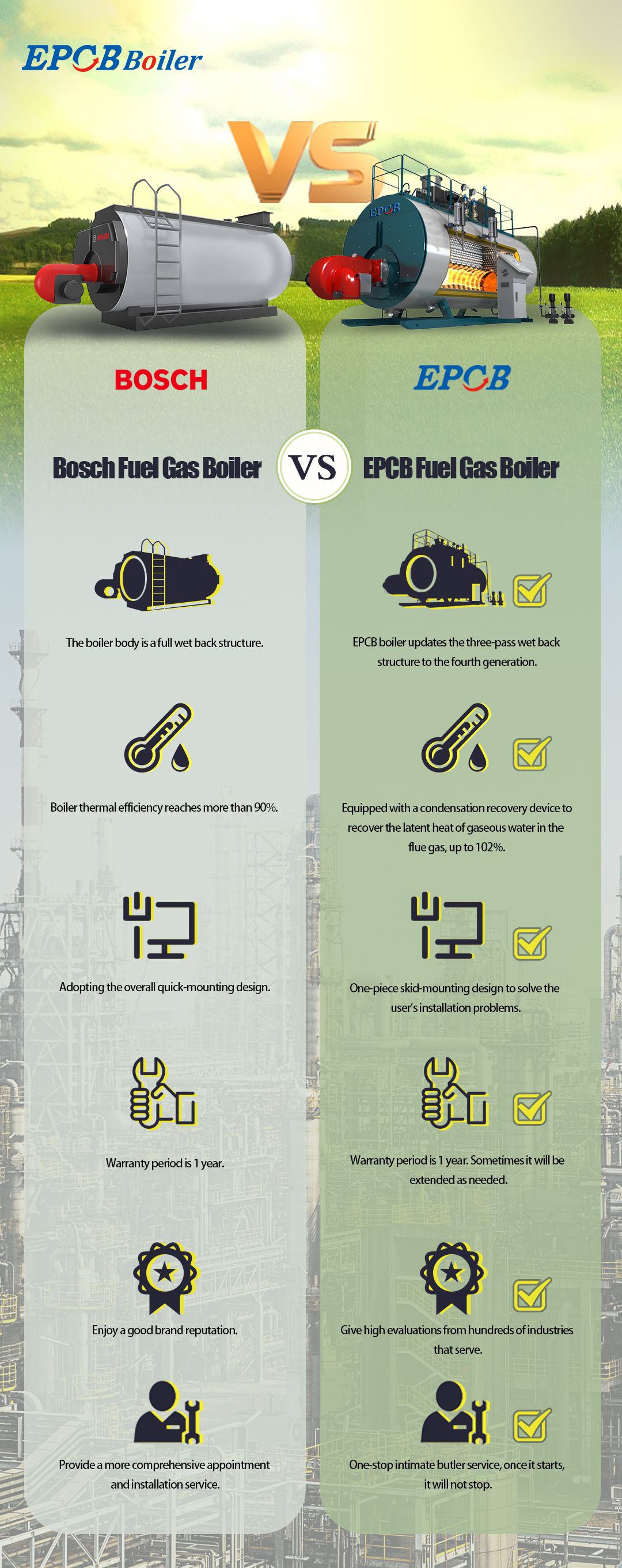 Bosch boiler and EPCB boiler comparison