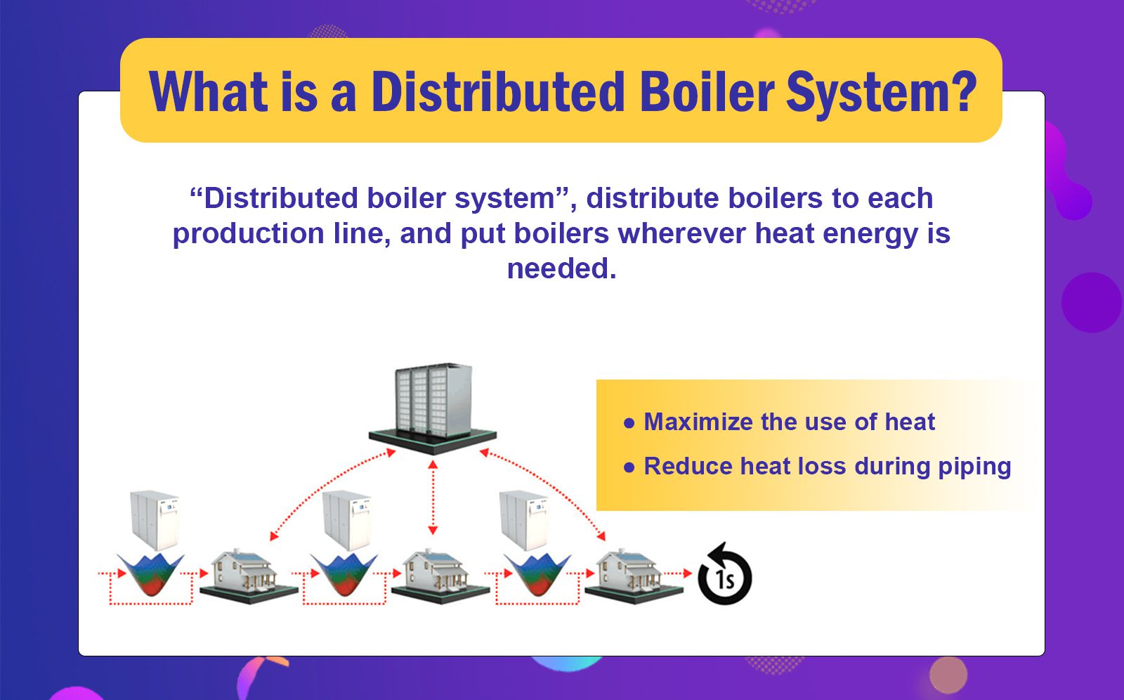 What is a Distributed Boiler System?