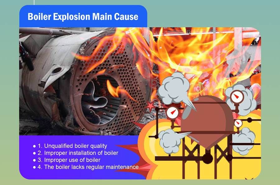 boiler explosion cases   ①At the end of December, a boiler at a manufacturing plant operated by Canton Laboratories in the Indian state of Gujarat exploded, killing 4 people and injuring 11 others.    The company manufactures fine and specialty chemicals for a range of industries, from pharmaceuticals to electronics and photography.    ② On January 11, a boiler in a garment factory in Chittagong exploded, and seven workers were injured by the explosion. No major damage was caused as the factory authorities brought the fire under immediate control.     ③ On January 9, a boiler in a food processing factory in the Muzaffarpur district of Bihar exploded, killing at least 7 people and injuring 11 others.     The factory was established in the Bella II industrial zone about four years ago to produce noodles and sweets. The boiler runs for a long time.     Boiler explosion  are scary. We must turn grief into strength, practice the purpose of safe production from bit by bit, and do a good job in every step of boiler safe production. Only in this way can you ensure that your production will not be affected and your life will not be threatened.     In order to prevent boiler explosion accidents, EPCB specifically summarizes the causes of boiler explosions and related preventive measures, hoping to help everyone eliminate potential safety hazards from the root cause.     There are three necessary conditions for a boiler explosion, namely:    (1) Sufficient amount of combustibles and oxygen;    (2) The mixture of combustibles and gas has reached the deflagration concentration;    (3) Sufficient ignition energy (open flame) exists.     Boiler Explosion Main Causes