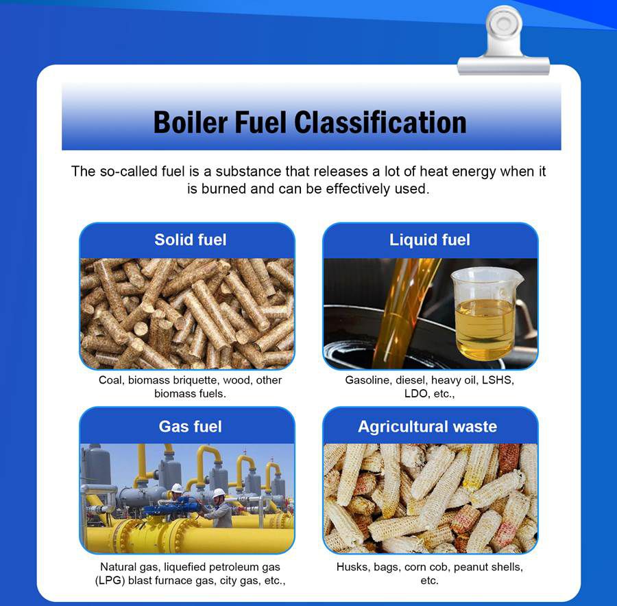 Boiler Fuel Classification