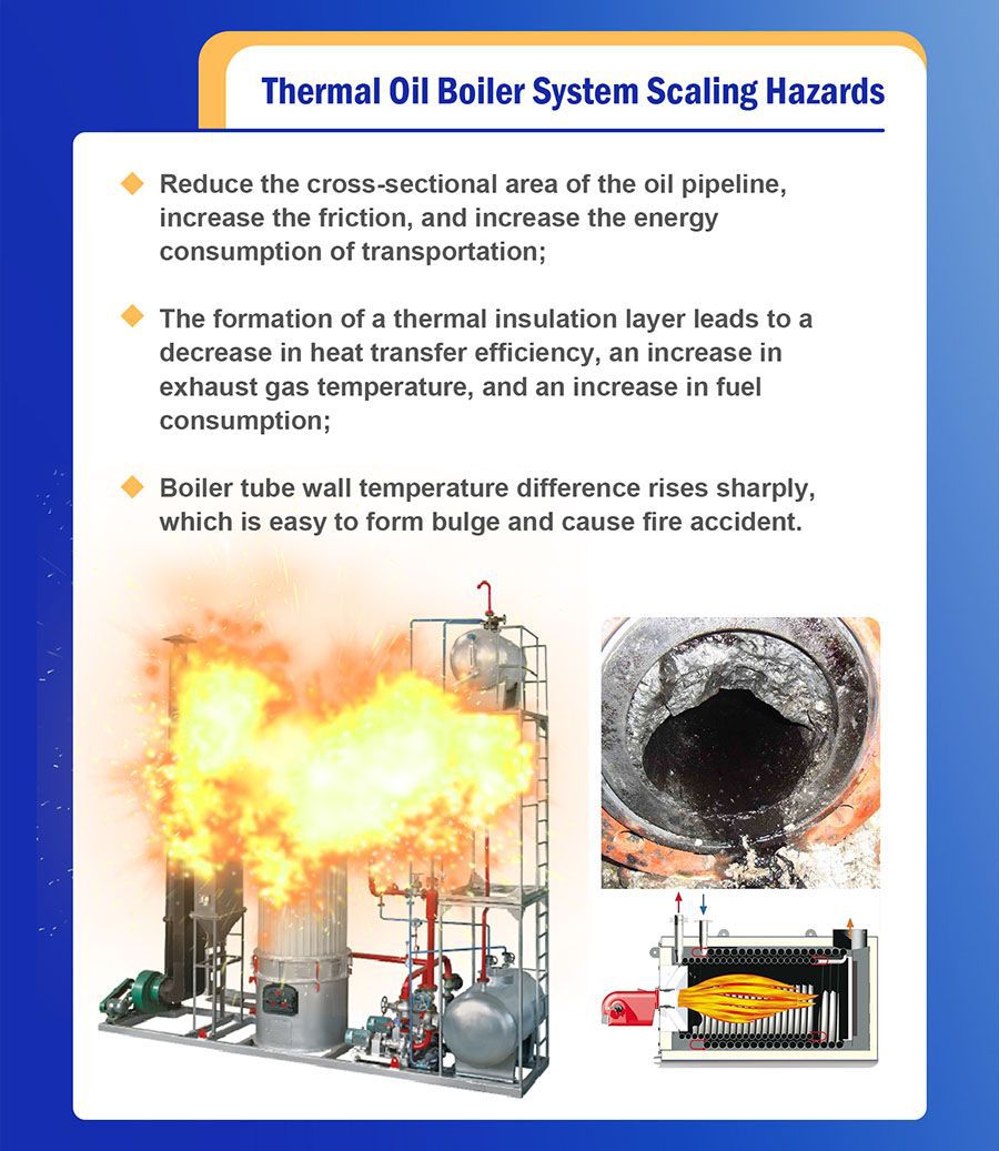 Thermal Oil Boiler System Scaling Hazards
