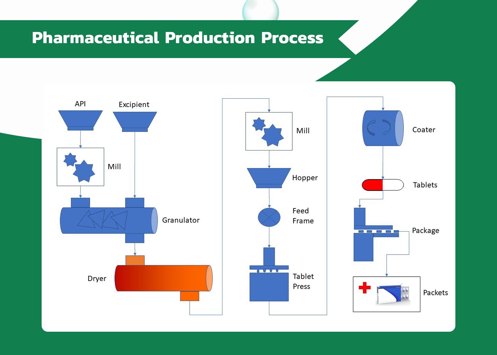 制药行业选锅炉_02