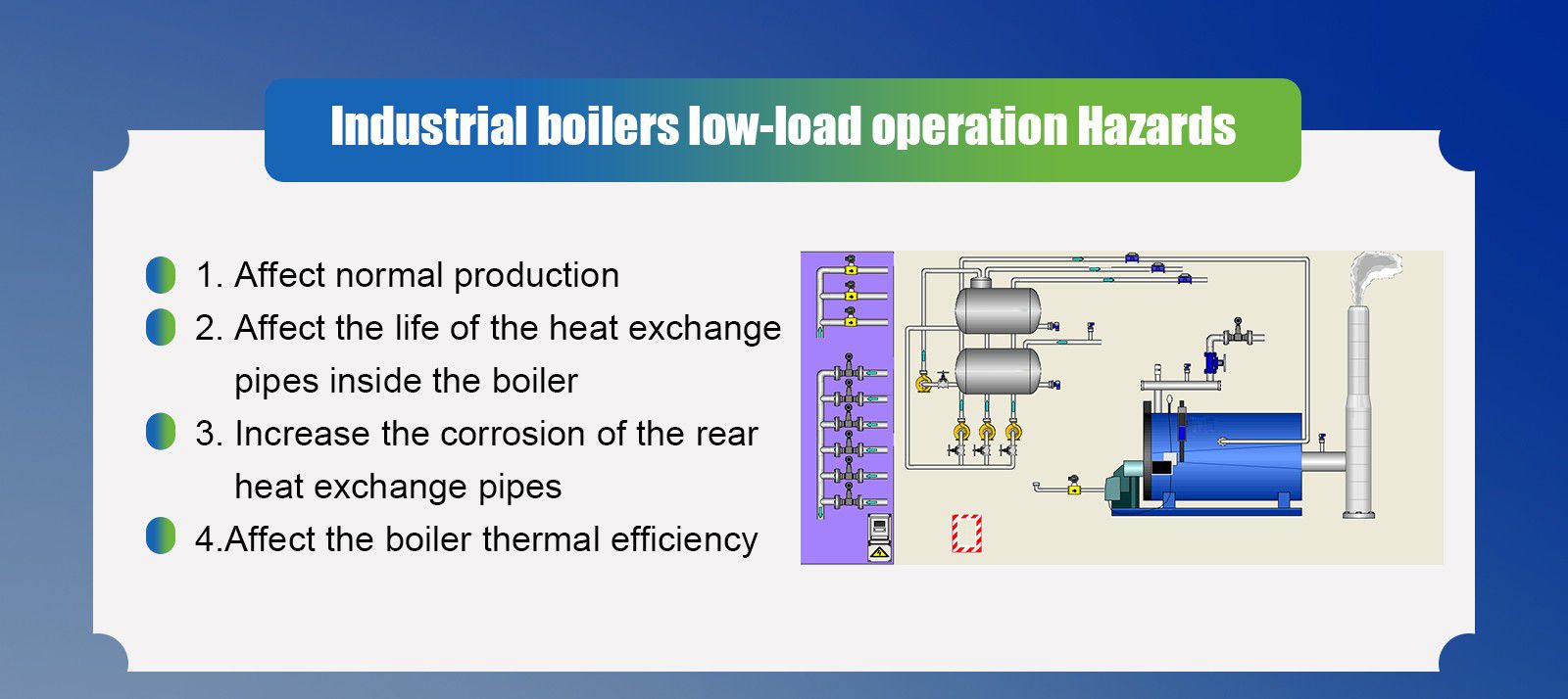 Industrial boilers low-load operation Hazards