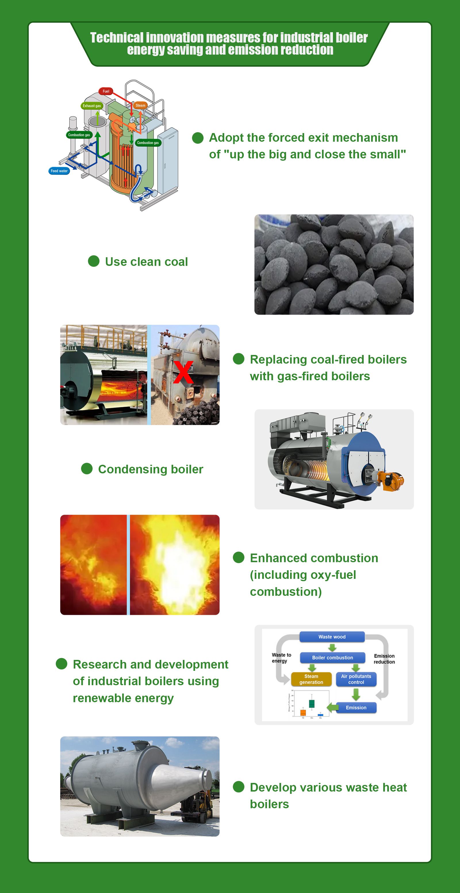 Technical innovation measures for industrial boiler energy saving and emission reduction