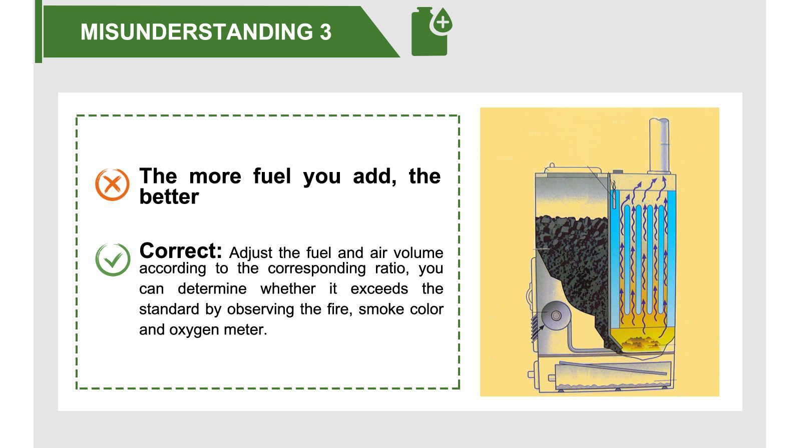 eight misunderstandings of boiler operation3