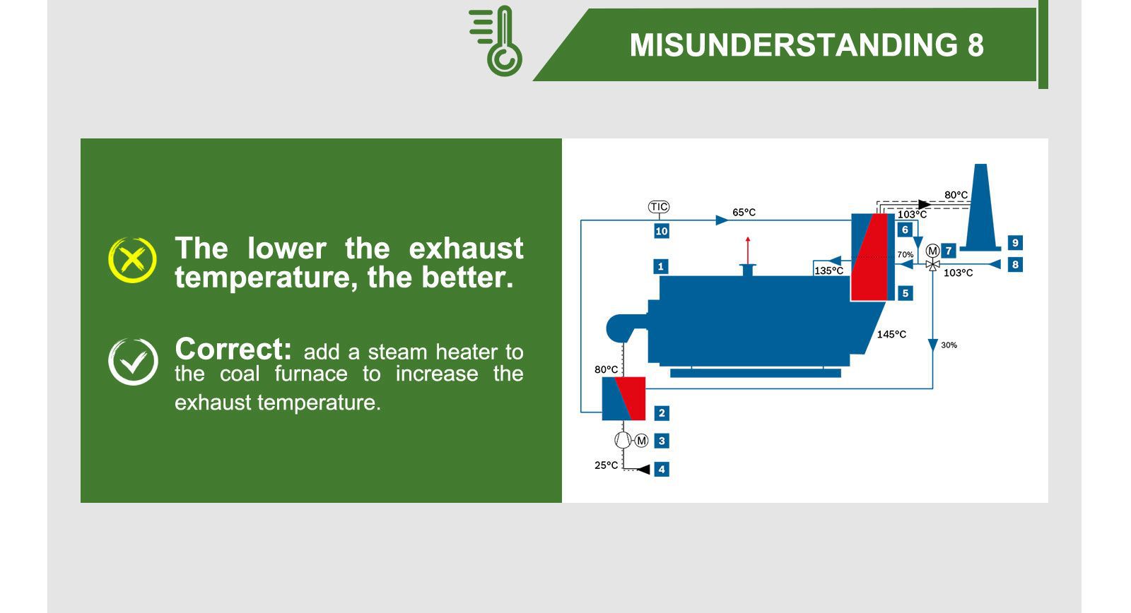eight misunderstandings of boiler operation8