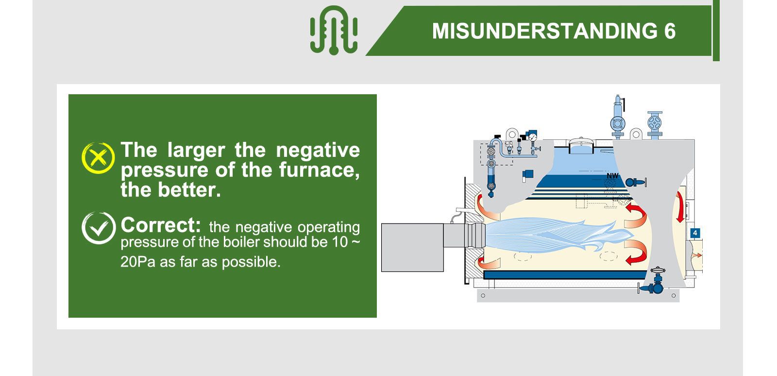 eight misunderstandings of boiler operation6