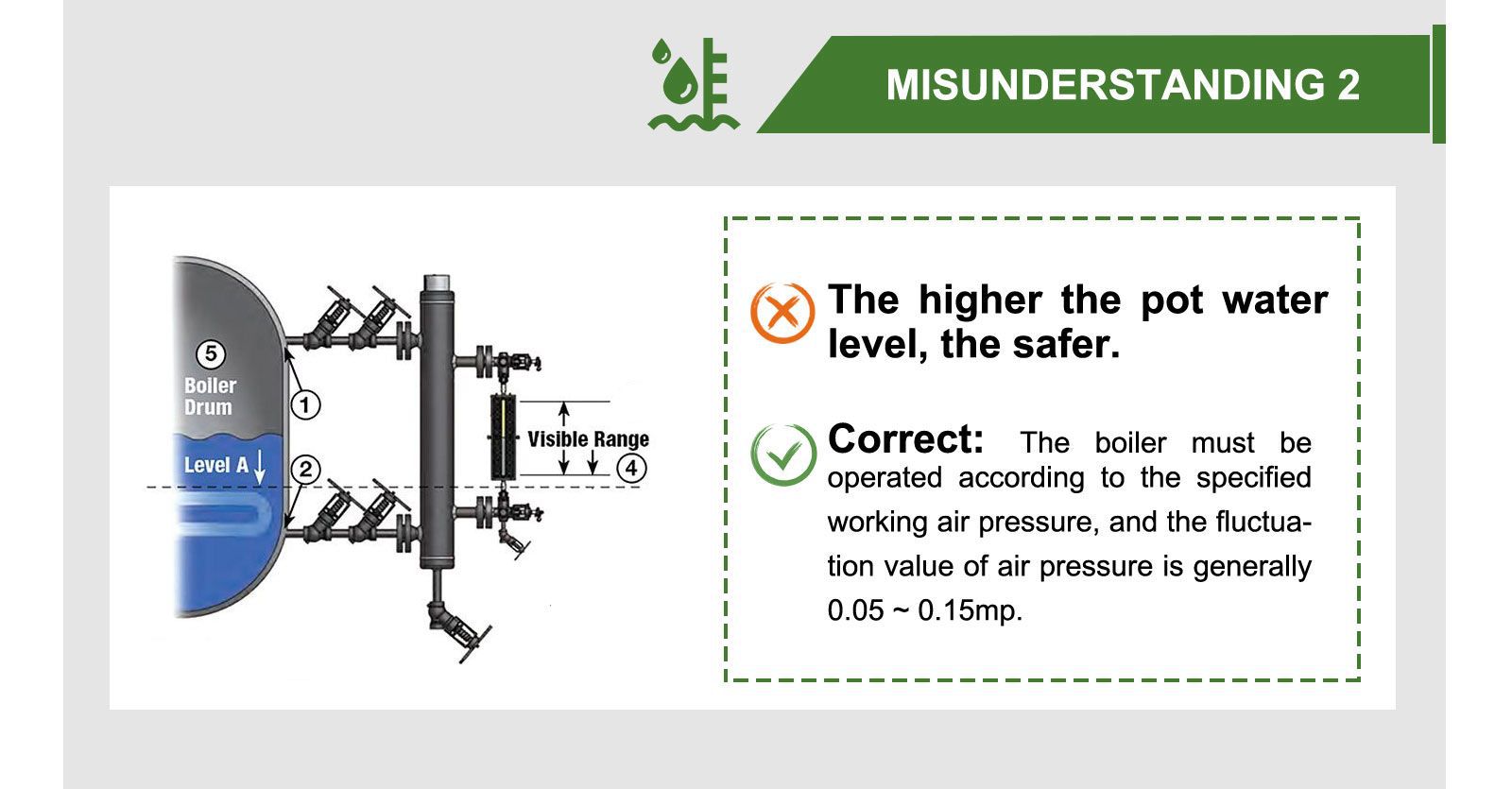 eight misunderstandings of boiler operation2