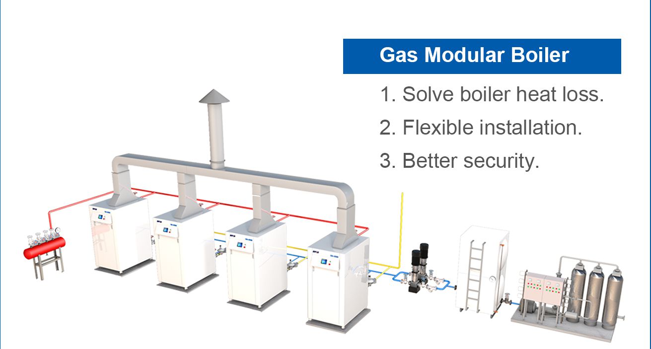 工业蒸汽锅炉的发展方向_09