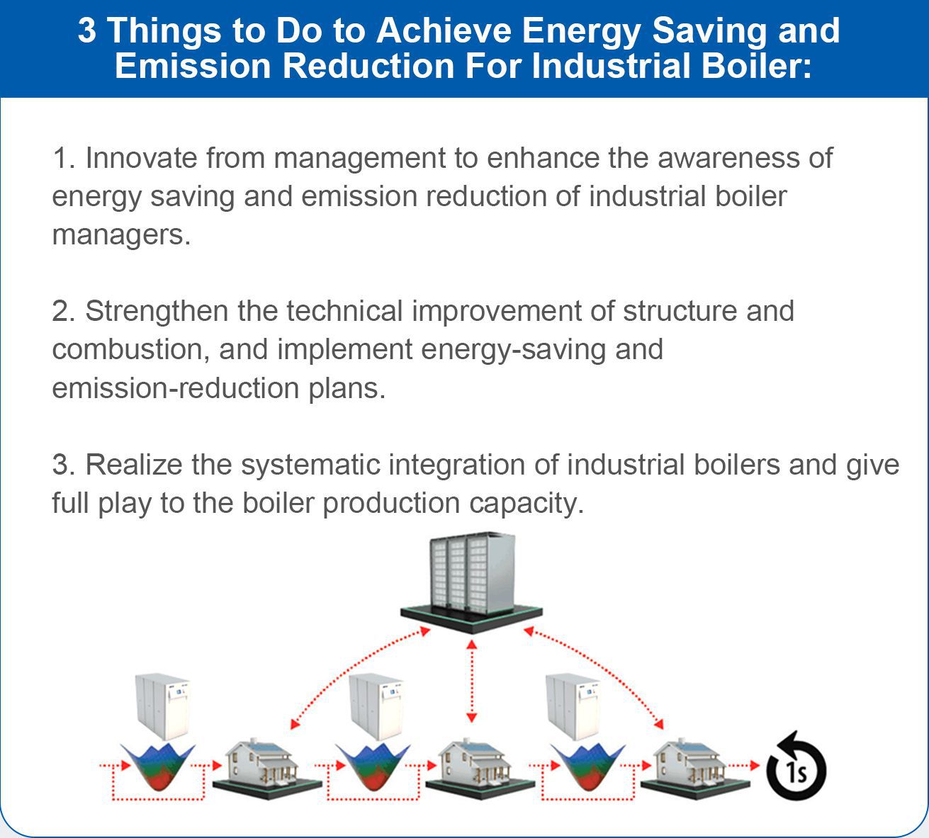 工业蒸汽锅炉的发展方向_04