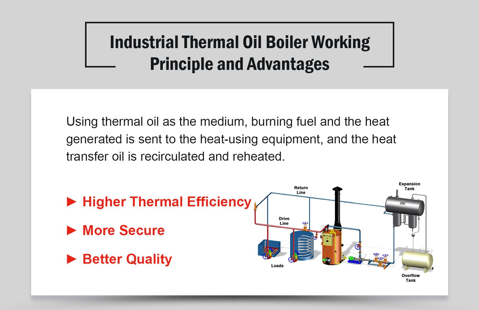 Industrial Thermal Oil Boiler Working Principle and Advantages