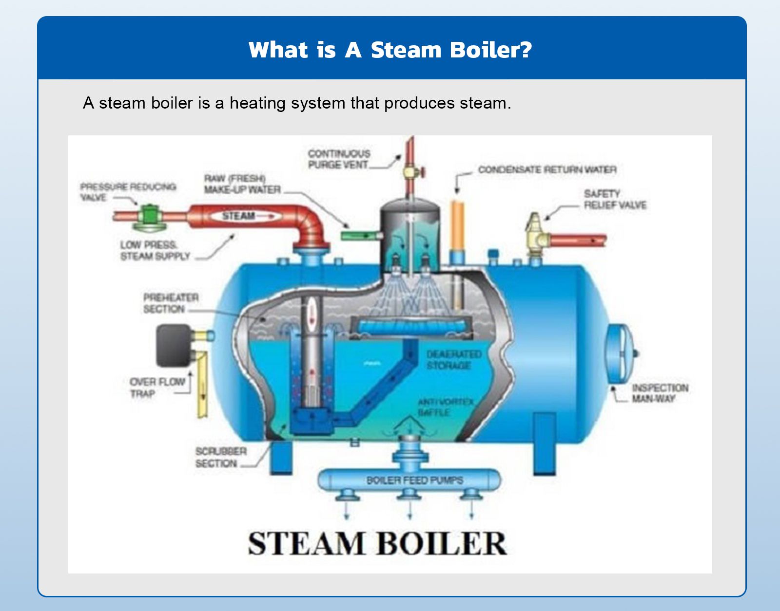Steam Boiler: What Is It?